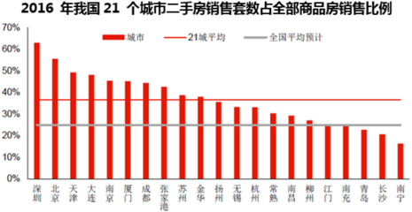 2017年中國(guó)房地產(chǎn)市場(chǎng)全景 投資、銷(xiāo)售與建材市場(chǎng)聯(lián)動(dòng)分析