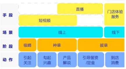 家居建材新媒體內容營銷 從“賣材料”到“塑場景”的轉型之路