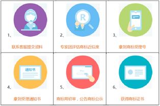 重慶商標(biāo)注冊全流程詳解與專業(yè)代理服務(wù)指引